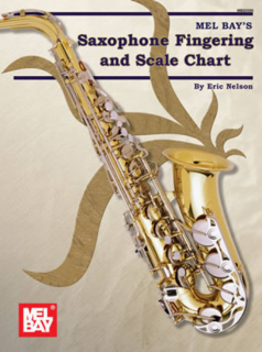 Saxophone Fingering And Scale Chart i gruppen Noter & böcker / Saxofon / Spelskolor, etyder och övningar hos musikskolan.se (MB20396)